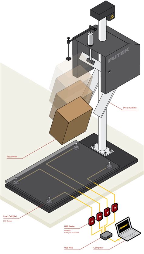 standard packaging drop test|ups package drop test standard.